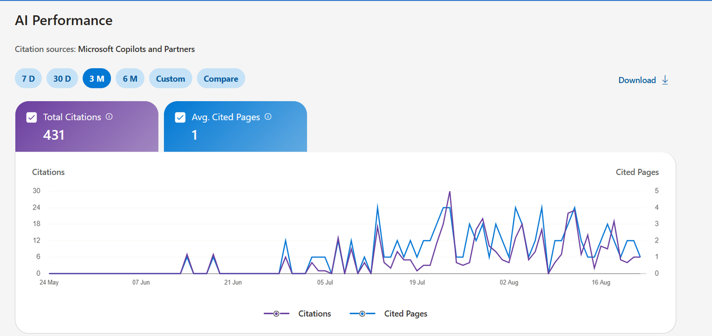 Bing Webmaster Tools, AI Performance
