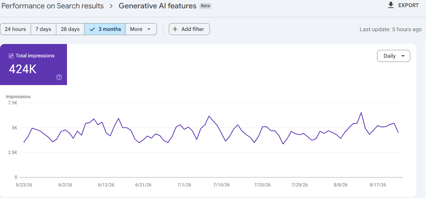 Search Console, funkcje generatywne