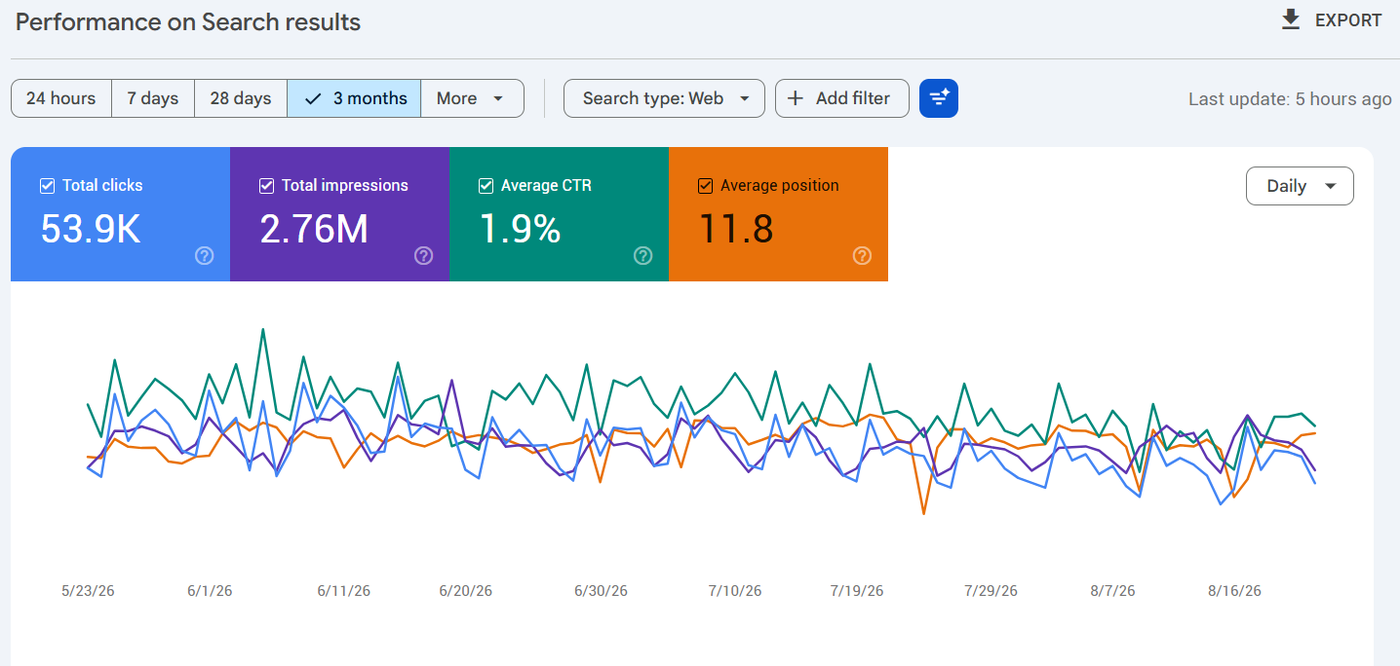 Search Console, wyniki wyszukiwania