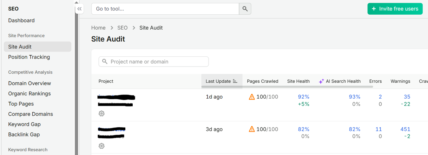 Semrush, audyt techniczny